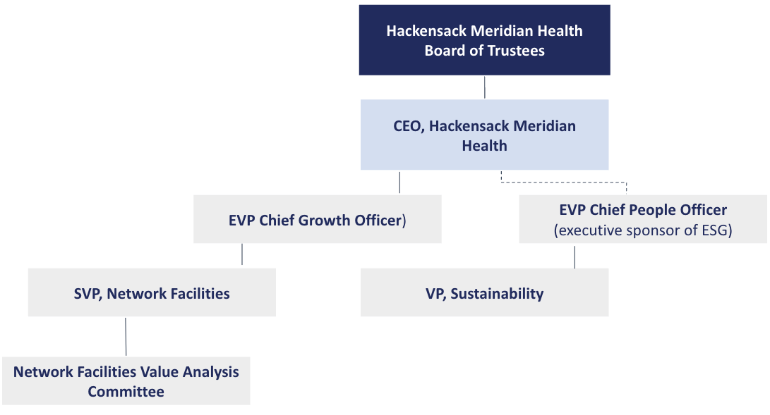 Sustainability Organizational Chat