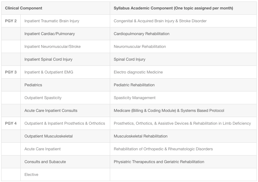 clinical components table