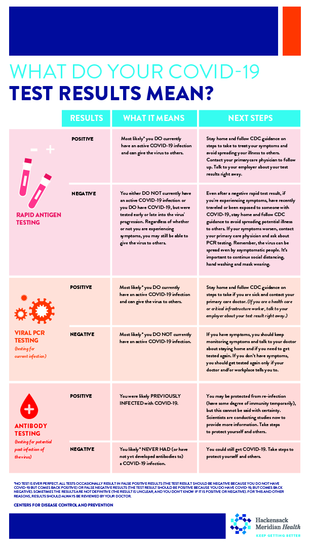 HMH COVID-19 Testing Infographic