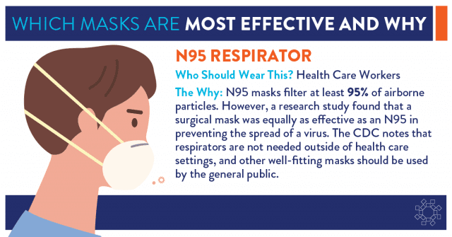 N95 Mask