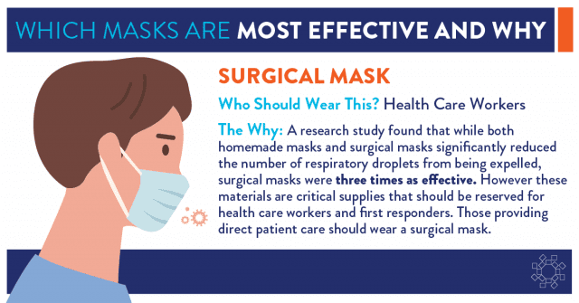 surgical mask