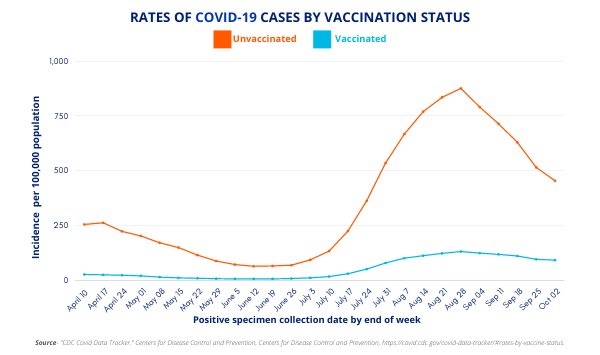 CDC Vax vs Unvaxed Breakthrough Infection Infographic