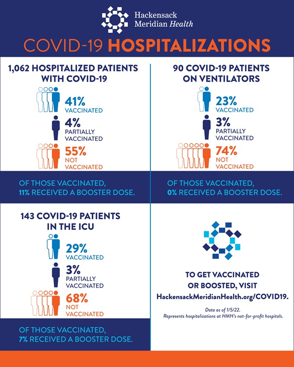 COVID Hospitalizations Infographic