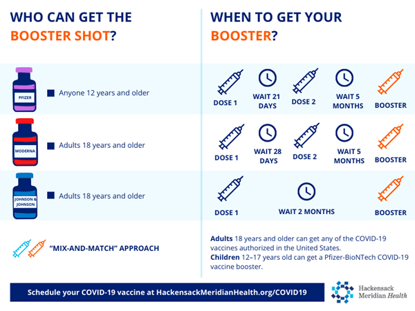 COVID 19 booster infographic