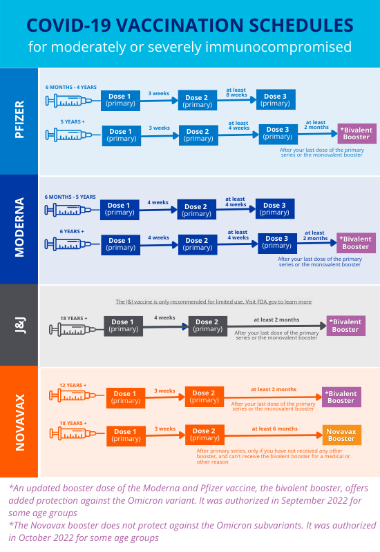 COVID booster timeline