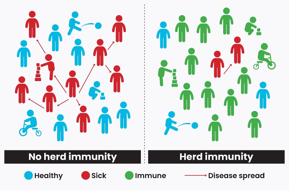 Measles vaccination comparison chart.