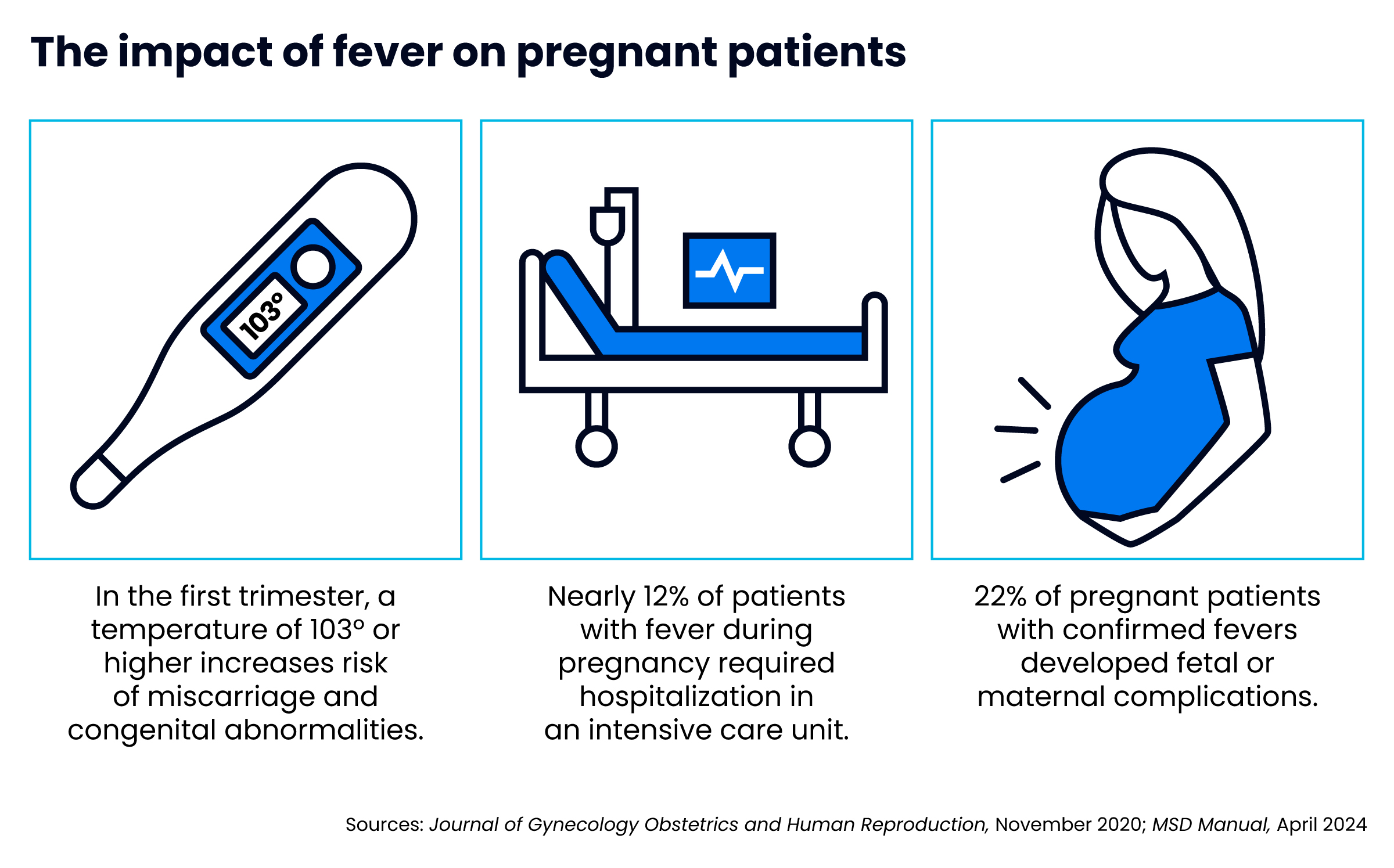Tylenol pregnancy infographic chart