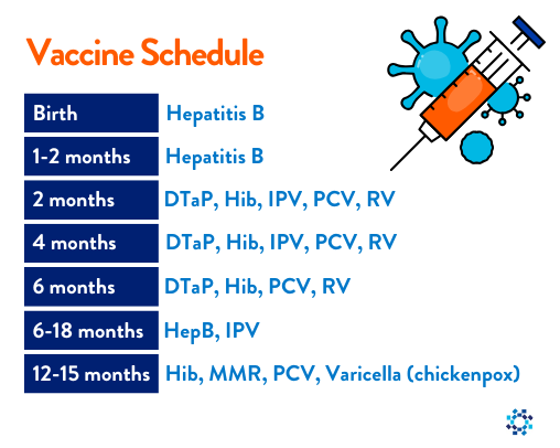 Vaccine Schedule for Babies